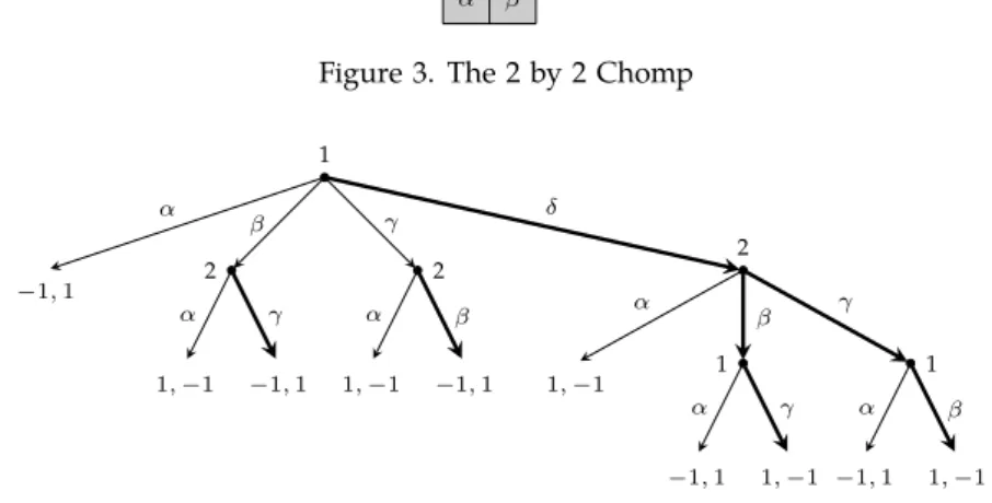 Figure 3. The 2 by 2 Chomp