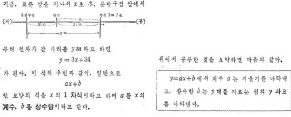 Figure 12. Meaning of the expression y = ax + b [10, p. 21–23]; 식 y = ax + b 의 의미와 관련 용어 도입 [10, p