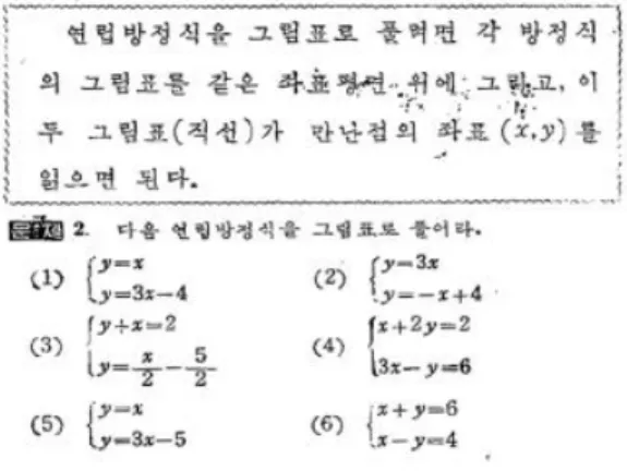 Figure 13. Simultaneous equations and graph [10, p. 58]; 연립방정식과 그림표 [10, p. 58]