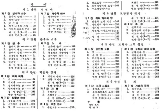 Figure 2. An example of table of contents of mathematics textbook in the 1st curriculum pe- pe-riod(1st grade of middle school) [8]; 제 1 차 교육과정에 따른 수학교과서 내용 차례 예시 ( 중학교 1 학년 ) [8] 정의하지 않고, ‘제5단원 도형과 그의 성질’ 의 ‘제1장 간단한 도형’ 의 ‘7