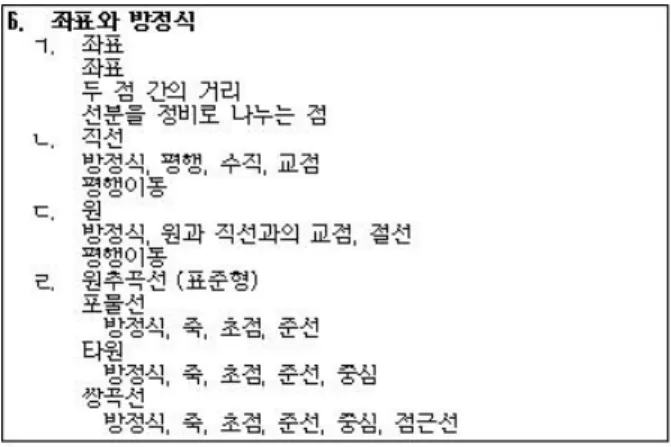 Figure 3. ‘ 6. Cartesian coordinate ’ and equation in ‘ Geometry ’ [11, 14]; 고등학교 선택과목 ‘기하’ 의 ‘ 6