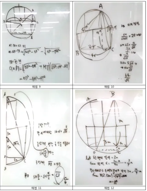 Table 2. Cases of the student ’ s solution; 학생의 풀이 사례