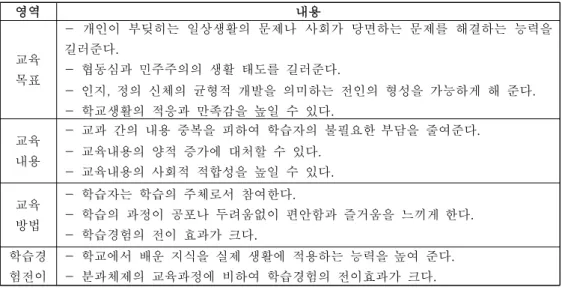 Table 4. Value of curriculum integration; 교육과정 통합의 가치 [13] 전에 문헌 및 자원에 대한 깊은 이해를 바탕으로 통합 언어 단원을 개발해야 하는 것이다