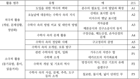 Table 2. Framework for analysis; 분석틀