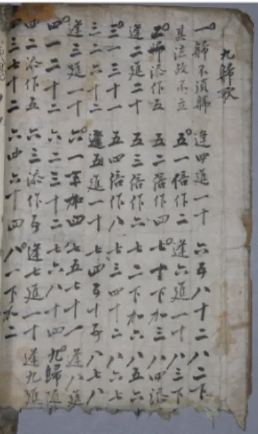 Figure 1. Guguiga: Song of divi- divi-sion table; 九歸歌한편, ‘逢二進一十’ 을 ‘逢二進二十’ 으로 쓴 오기와 덧써서고친 부분과 몇 개의 방점 (傍點) 도 눈에 띈다.이 책의 구귀가에서 찾아 볼 수 있는 매우 특이한 점은,다른 여러 가지 산학서의 구귀가와 조금씩 다른 부분이 있다는 것이다