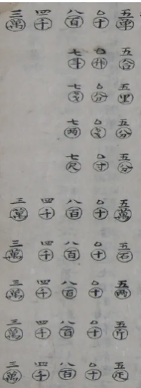 Figure 2. Decimal nota- nota-tion; 기수법• 수위변 (數位辨): 단위에 따른 기수법에 대하여 “자리 (位)에는 크고 작음이 있고 수 (數) 에는 많고 적음이 있다