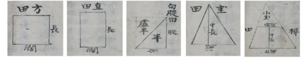 Figure 3. Shape of ﬁelds; 밭의 모양 3.4 승제축조 ( 乘除逐條 ) 이것은 乘 18행, 除 24행, 消元乘 5행, ( 附 ) 量田 17행, 命分法 8행, 通分納子法 8행, 收分帶子法 6행으로 구성되어 있는데, 그 내용을 요약하면 다음과 같다