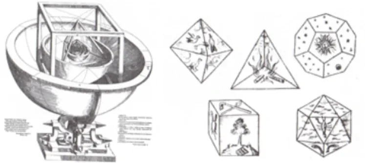그림 1: 케플러의 태양계 모형과 정다면체