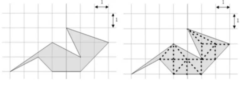 그림 4: Pick의 이론과 다각형 넓이 픽의 정리. 만약 다각형의 경계면에 B 개, 다각형의 내부에 I 개의 점이 포함된 다면 면적의 넓이 A 는 I + B 2 − 1이다