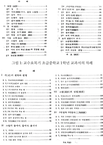 그림 2: 교수요목기 초급중학교 2학년 교과서의 차례