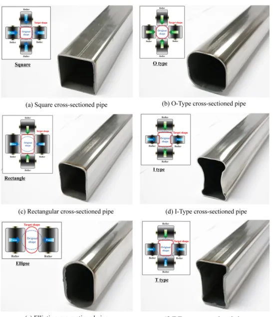 Fig. 15 Experimental results of twisting and two dimensional bending with cross-sectional forming