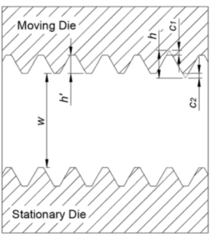 Fig. 1 Dimensional configuration of M0.8 micro-screw Fig. 2 Design parameters related to thread rolling dies