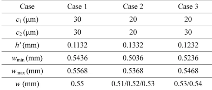 Fig. 4 Analysis model and boundary conditions for the thread rolling process