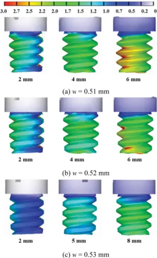 Fig. 8 Change of the outer diameter with an increase in the rolling stroke (Case 2)
