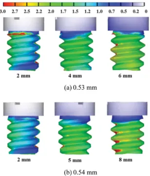Fig. 9 Stepwise deformed shapes and effective strain distributions according to the die gap (Case 3)