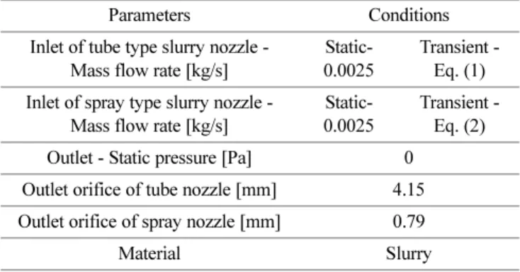 Fig. 4 Comparisons of polishing results on slurry nozzle and slurry pump: (a) Material removal rate, (b) Within-wafer  non-uniformity