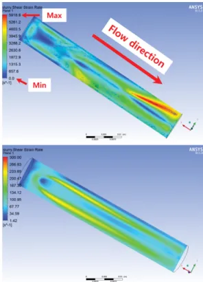 Fig. 9 CFD simulation ZY plane image of slurry shear strain rate on spray slurry nozzle using peristaltic pump (Top) and centrifugal pump (Bottom)