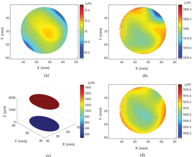 Fig. 8 (a) (10×10) Sub-Aperture maps, (b) 3 DOF stitched result