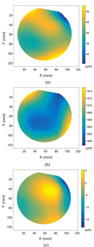 Fig. 9 6 DOF stitched height map: (a) The top surface, (b) The bottom surface, (c) Thickness profile.