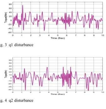 Table 1 Frequency according to time