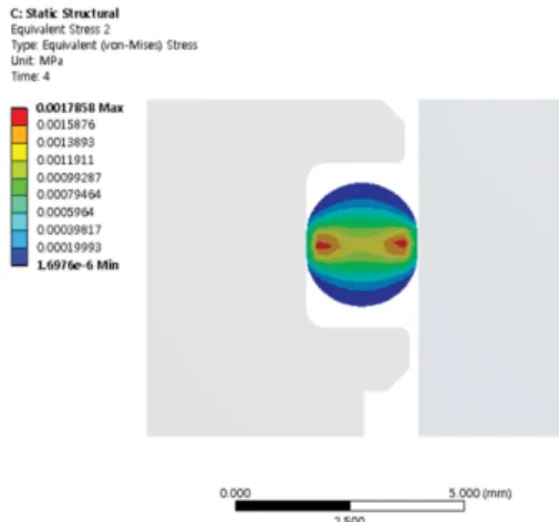Table  3 Comparison of the hyper-elastic analysis result and measurement of cross-section O-Ring diameter (mm) Deformation(mm) Compressibility(%) Analysis 3 0.194 6.46 Measurement 3 0.165 5.52