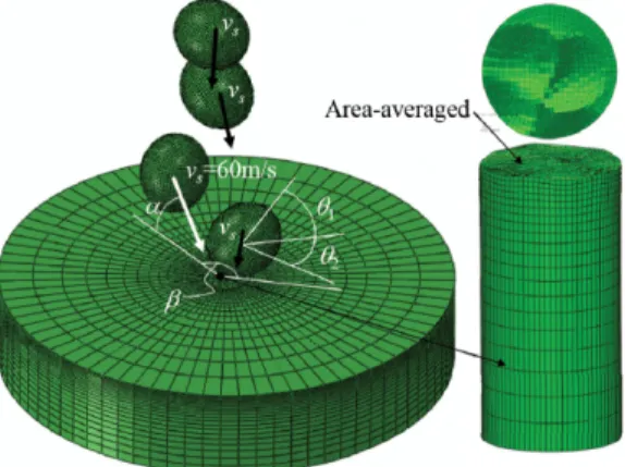 Fig. 2 The vertical impact FE model with an elliptical shot ball