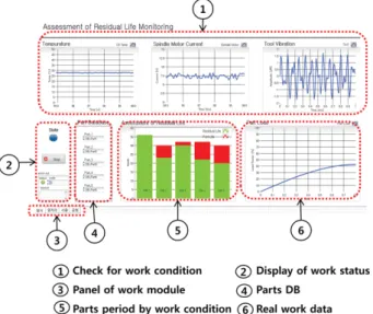 Fig. 6 Definition of sensing unit for data gathering