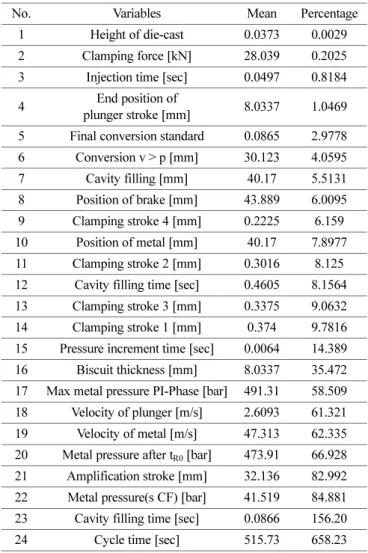 Table 1 Comparison of mean value difference between OK and bad step