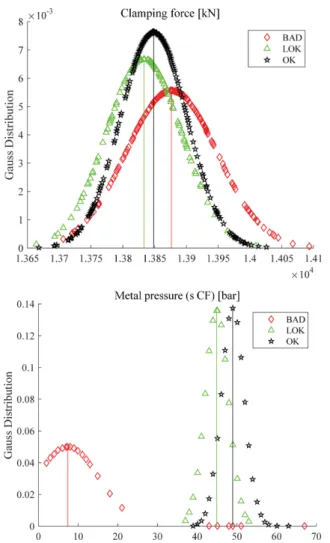 표  1에서  양품과  불량의  평균  차가  큰 Max Metal Pressure PI-Phase [bar], Velocity of Plunger [m/s], Velocity of Metal [m/