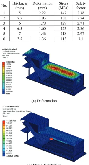 Fig. 6  Analysis results after increase in the thickness of  the clean tank 