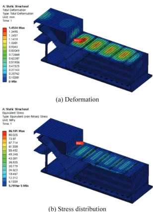 Fig. 11 Design factor of the suction chamber 