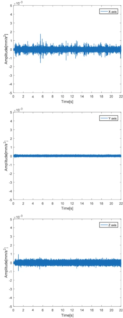 Fig. 7 The vibration data of fault bearing 