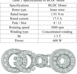 Table 1 Specifications of BLDC motor 