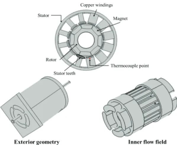 Table 3 Thermal resistance at the thin layer  Housing-stator Winding-stator Rotor-magnet