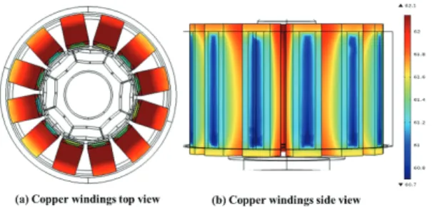 Fig. 8 Temperature distributions of the stator 