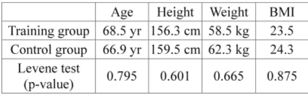 Table 1 Physical information between groups 