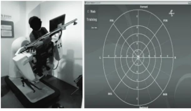 Fig. 2 는  균형능력  평가  시스템 (Tatrax, Sunlight,  Israel) 으로  독립적인  4개의  힘판 (Force Plate)에서  네  가지  영역의  압력  분포를  측정하는  시스템으로  피험자의  자세균형능력을  평가하기  위해  사용하였 다