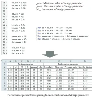 Fig. 6  Automated design program for generating ellipse 1-elliptical involute-ellipse 2 