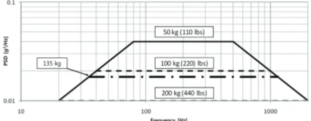 Fig. 9 Process for FEST profile tailoring 