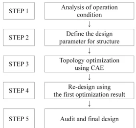 Table 2 Terminal peak sawtooth pulse test parameters  for Ground equipment in trucks and  semi-trailers 