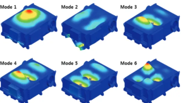 Fig. 10  Total effective masses for the HEV battery pack  without isolators 