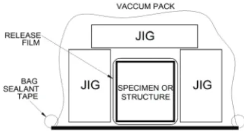 Fig. 12 Impact hammer test 