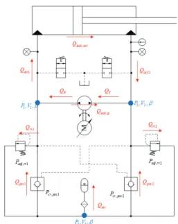 Fig. 2 Flow diagram of pump-controlled EHA system