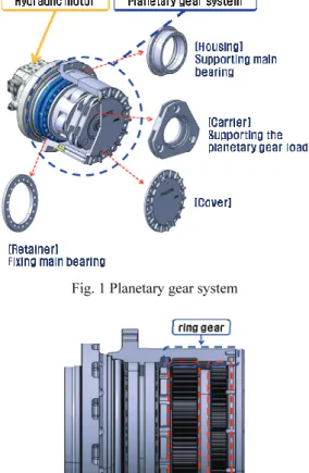 Fig. 1 Planetary gear system 