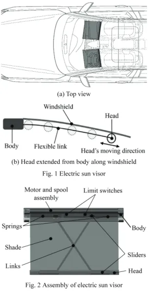 Fig. 2 Assembly of electric sun visor 