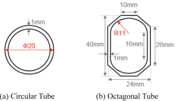 Table 2 Material properties of tubes  Item  Circular type  Octagonal type Density 1500 kg/m3  1500 kg/m 3 Moment of inertia 2.7 × 10 -9 m 4 1.4 × 10 -8 m 4 Young’s modulus 68.4 GPa  44.8 GPa 