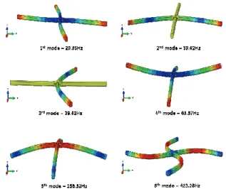 Fig. 5 Simplified FE model 