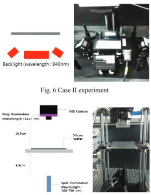 Fig. 7 Case III experiment 