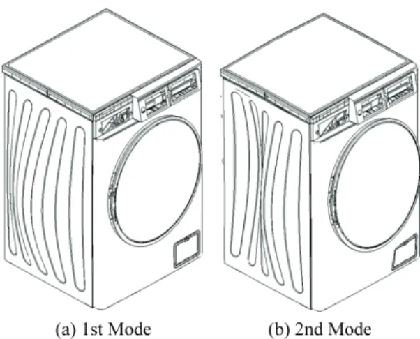 Table 3 Material properties of tub  Tub, Front/ 