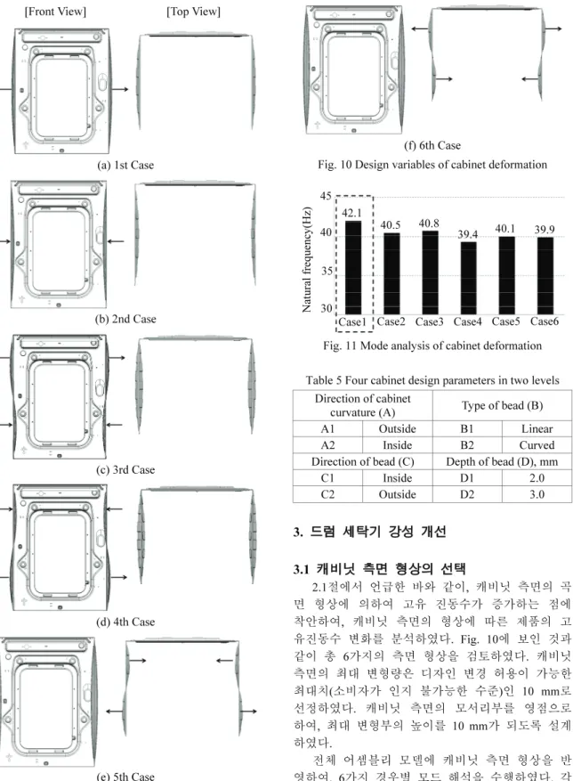 Table 5 Four cabinet design parameters in two levels  Direction of cabinet 